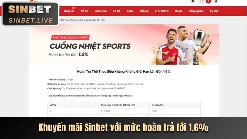 Mẹo cá cược thể thao shbet88